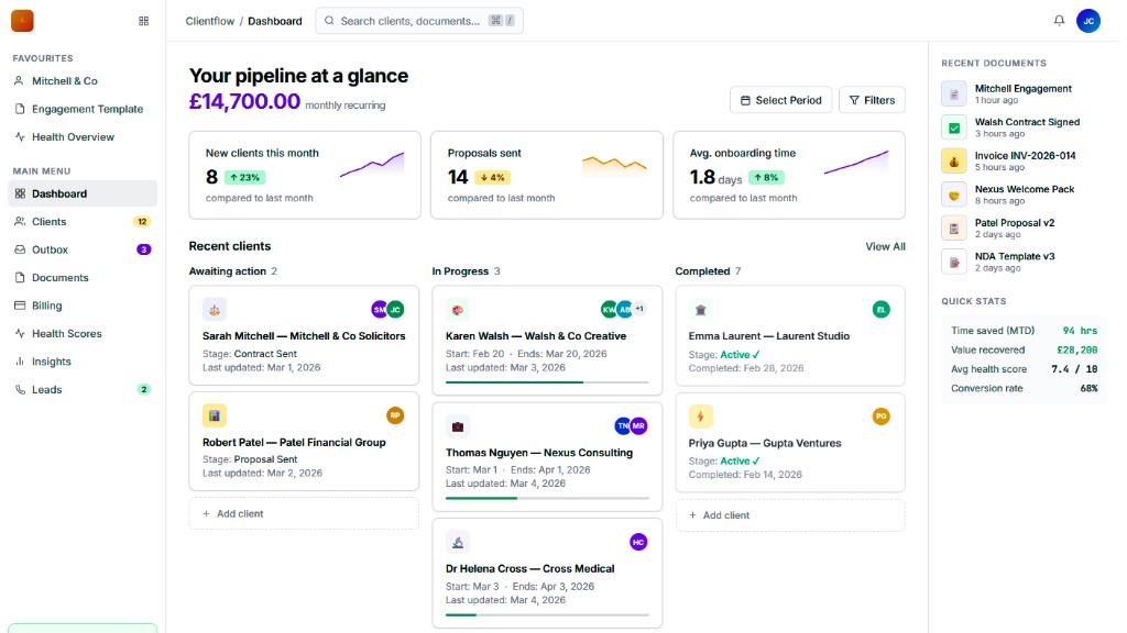 ClientFlow dashboard — onboarding pipeline with client stages, suitability status and compliance tracking